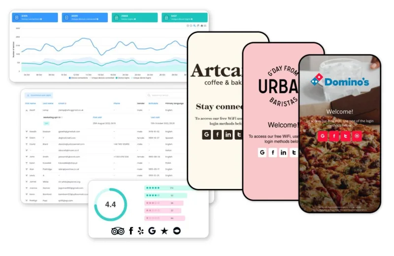 Guest WiFi dashboard