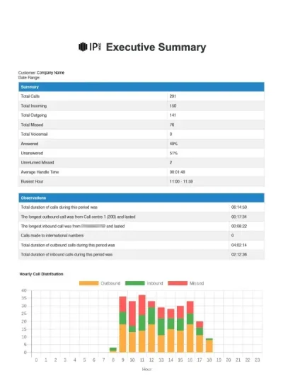 IPVoice analytics report